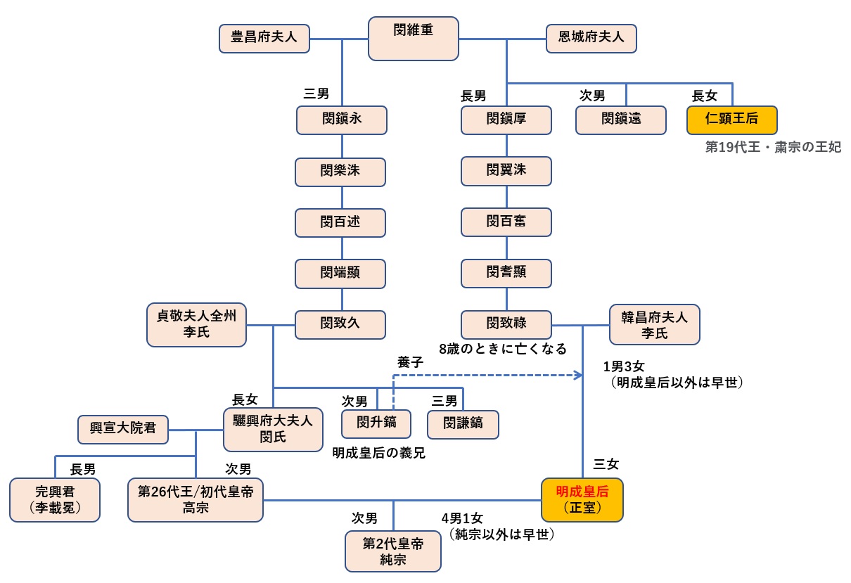皇后家系図 – 天皇家 家系図 旧皇族 – AQAVPE